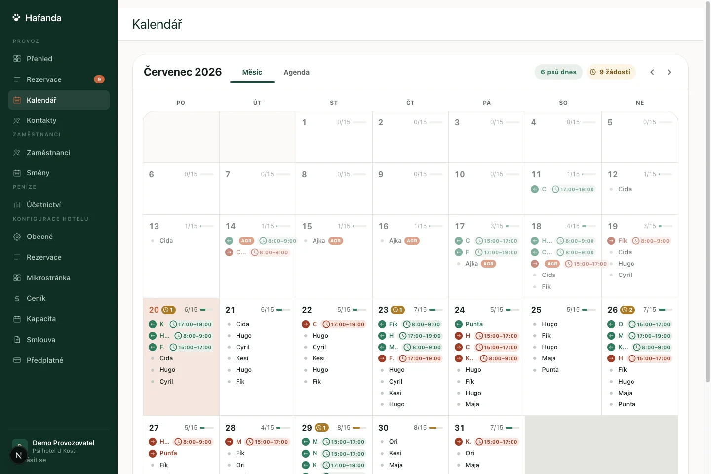 Konzole Hafanda – kalendář s příjezdy, odjezdy a obsazeností kotců